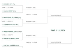 High School : les Français Karim Ezzeddine et Kevin Cham présents au tournoi final