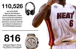 [Infographie] Grâce à ses sponsors, LeBron James touchera 42 millions de dollars en 2014