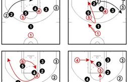 Coaching : les Sixers, spécialistes des faux écrans