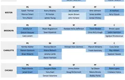 Free agency : le point complet sur les effectifs