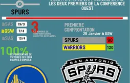 Golden State – San Antonio : le sprint final est lancé !