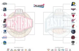Playoffs NBA : le mode d’emploi