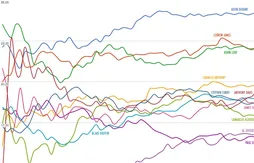 Kevin Durant a-t-il assuré son premier titre de MVP ?