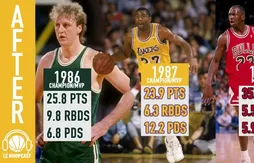 After – Les plus grandes saisons individuelles de l’histoire