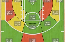 Michael Jordan dévoile le défaut dans le jeu de LeBron James