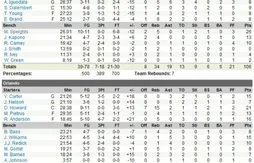 Orlando et Mike Pietrus débutent en fanfare !
