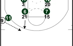 Coaching : quand Gregg Popovich nous en met plein la vue