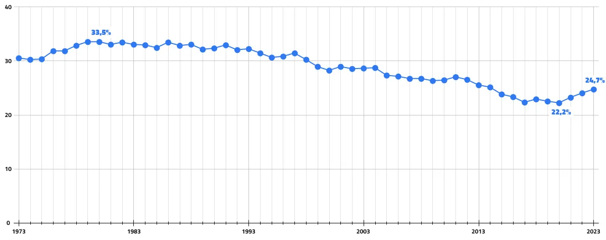 Le rebond offensif en hausse