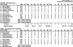 La preuve que la sortie de James Harden a tout changé