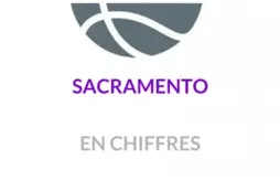 Intersaison 2016 : gros plan sur les Sacramento Kings
