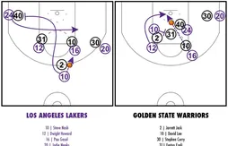 [Coaching] Pau Gasol passeur et Steve Nash poseur d’écrans