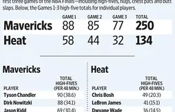 Les Mavericks plus tactiles que le Heat