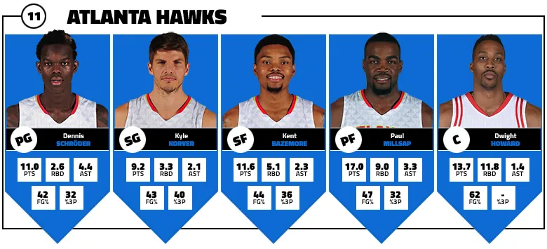 hawks