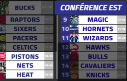 La course aux playoffs : statu quo à l’Est