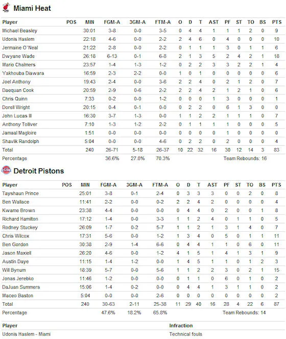 presaison-pistons-heat