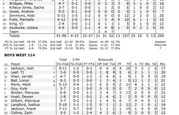 McDonald’s All American Game : les recrues de Duke se mettent en valeur