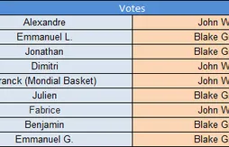 Rookie de l’année : les prédictions de Basket USA