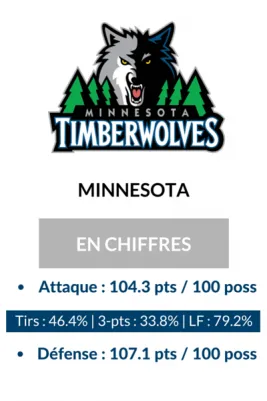 WOLVES