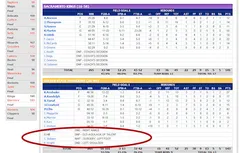 L’incroyable poisson d’avril de NBA.com