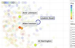 Statistiques et basket-ball : comment mesurer l’efficacité aux tirs ?
