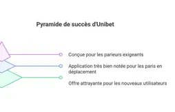 Code promo Unibet BASKET110 : profitez de 460 € de bonus de bienvenue en Avril 2026