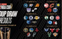 Les six groupes de l’Emirates NBA Cup 2025 dévoilés