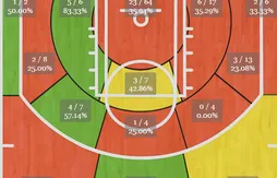 DeMar DeRozan et Rudy Gay : les experts de l’arrosage