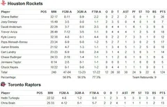 Présaison : Shane Battier écoeure les Raptors