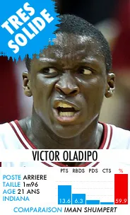 victor oladipo