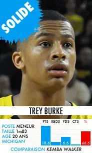 treyburke