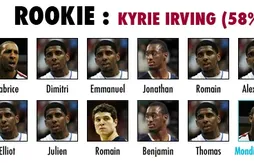 Preview Basket USA 2011/12 : Rookie