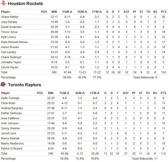 box-scorerockets-raptors-151009