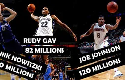 Signatures au 5 juillet : quels joueurs sont les plus rentables ?