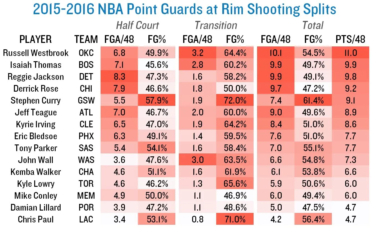 rim-shooting