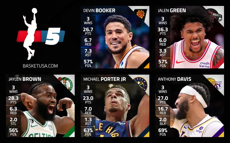 Devin Booker, Jalen Green et le cinq majeur de la semaine