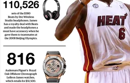[Infographie] Grâce à ses sponsors, LeBron James touchera 42 millions de dollars en 2014