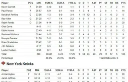 Boston chute au Madison Square Garden