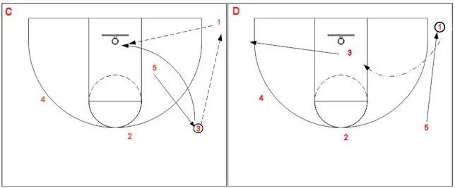Jeu en triangle