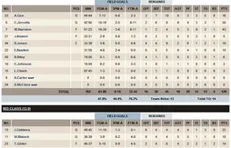 Un triple double pour Alexis Ajinca (ou pas…)