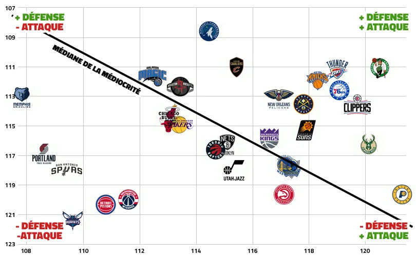 L'équilibre attaque/défense