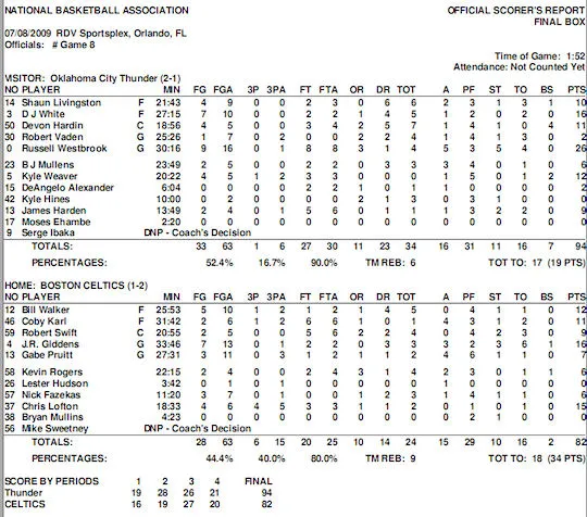 summer-leagues-journee3-celtics-thunder