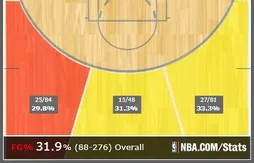 Boston, meilleure défense à trois points de NBA