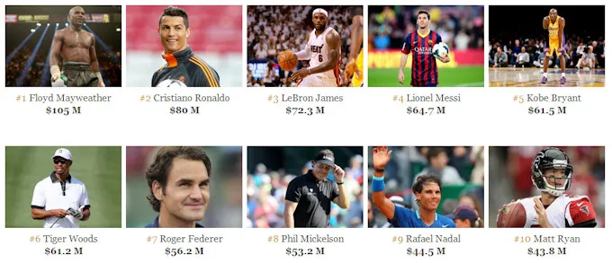 Forbes - Sportifs les plus riches en 2014