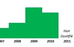 Final Four 2015 : présentation de Michigan State