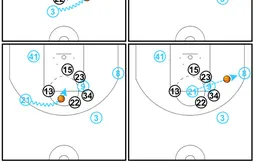 [Coaching] Denver, la “Blitzkrieg” du cercle