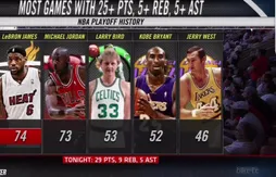 Matches à plus de 25 pts, 5 rbds et 5 pds : LeBron James plus haut que Michael Jordan
