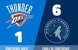 Preview Playoffs 2025 | Oklahoma City Thunder (1) – Minnesota Timberwolves (6)