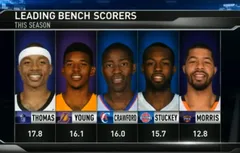 Nick Young et Kobe Bryant sur la même longueur d’onde