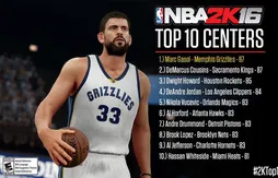 NBA 2K16 : des surprises dans le Top 10 des meilleurs pivots