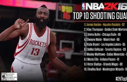 NBA 2K16 : les notes des meilleurs arrières